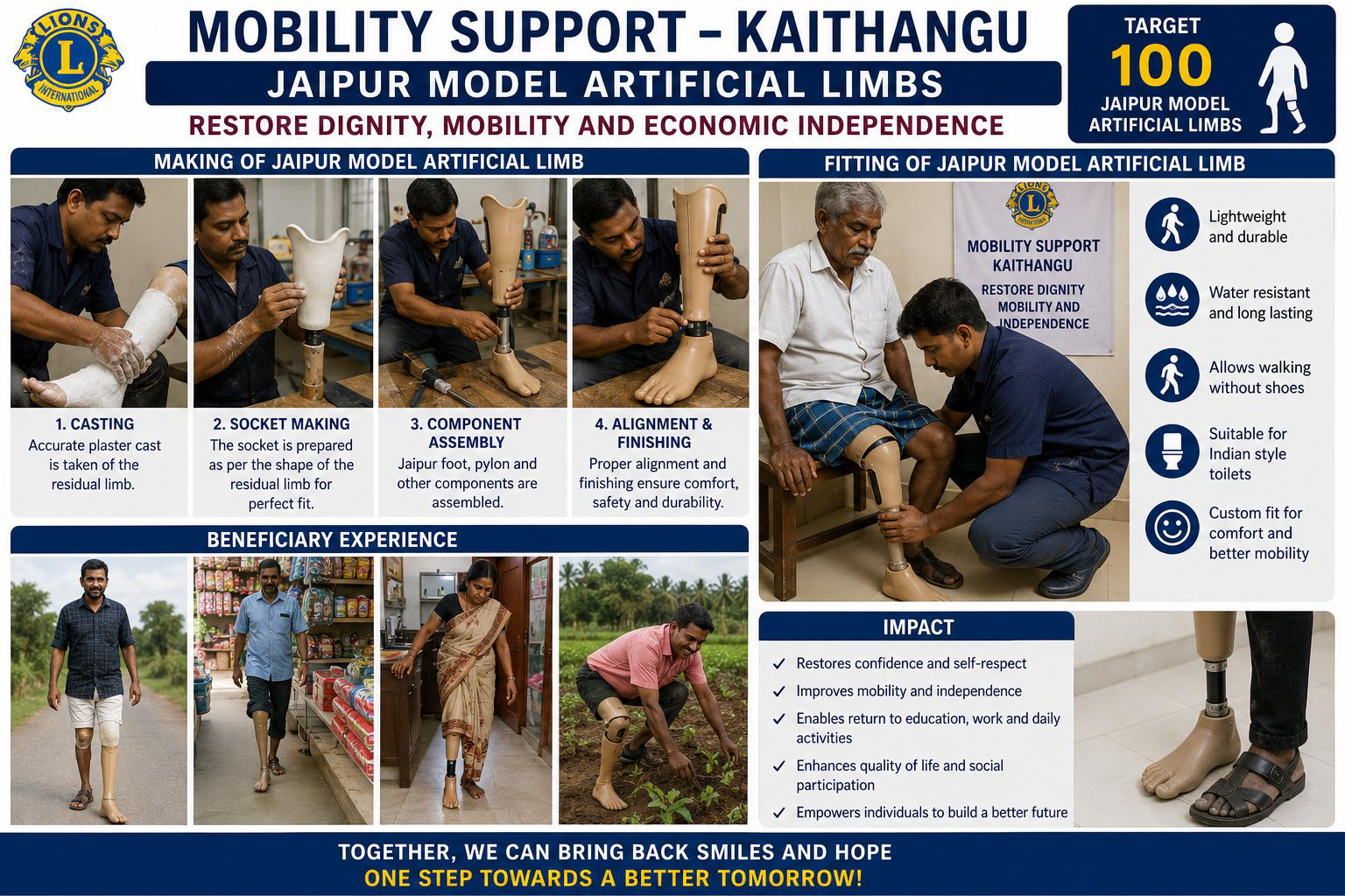 Kaithangu